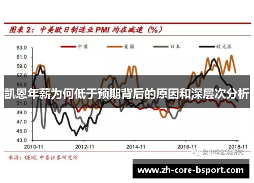 凯恩年薪为何低于预期背后的原因和深层次分析