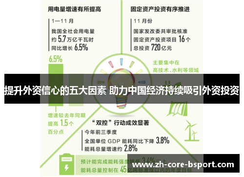 提升外资信心的五大因素 助力中国经济持续吸引外资投资 提升外资信心的五大因素 助力中国经济持续吸引外资投资