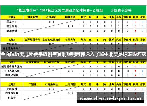 全面解析美冠杯赛事级别与赛制规则带你深入了解中北美足球巅峰对决 全面解析美冠杯赛事级别与赛制规则带你深入了解中北美足球巅峰对决