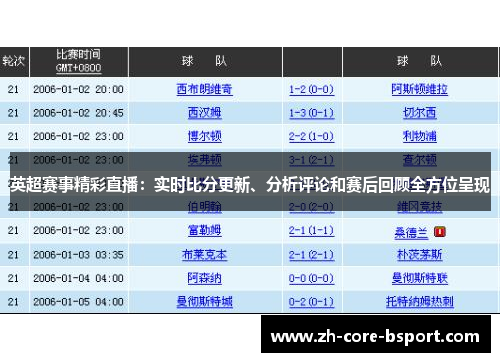 英超赛事精彩直播：实时比分更新、分析评论和赛后回顾全方位呈现