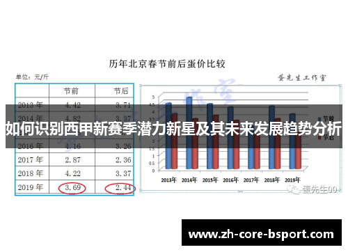 如何识别西甲新赛季潜力新星及其未来发展趋势分析