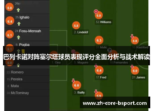 巴列卡诺对阵塞尔塔球员表现评分全面分析与战术解读
