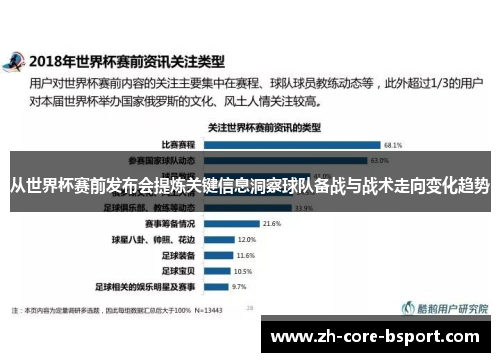 从世界杯赛前发布会提炼关键信息洞察球队备战与战术走向变化趋势