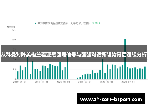 从科曼对阵英格兰看亚冠回暖信号与强强对话新趋势背后逻辑分析
