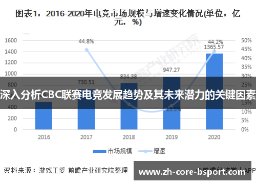 深入分析CBC联赛电竞发展趋势及其未来潜力的关键因素