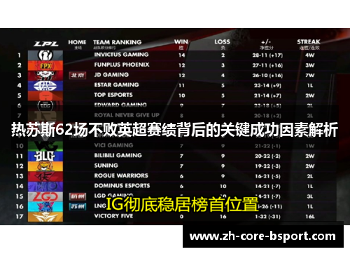 热苏斯62场不败英超赛绩背后的关键成功因素解析