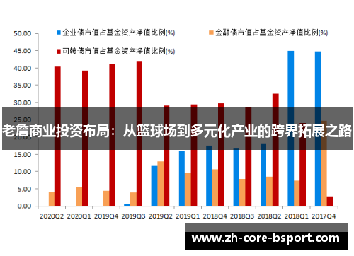 老詹商业投资布局：从篮球场到多元化产业的跨界拓展之路