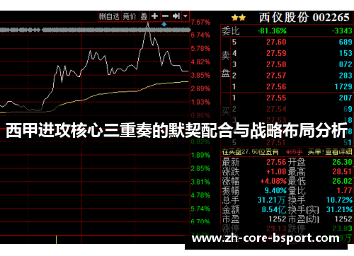 西甲进攻核心三重奏的默契配合与战略布局分析