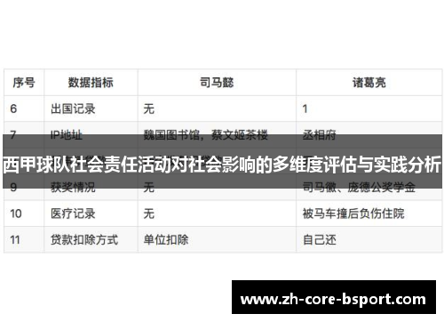 西甲球队社会责任活动对社会影响的多维度评估与实践分析