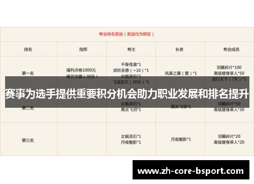 赛事为选手提供重要积分机会助力职业发展和排名提升