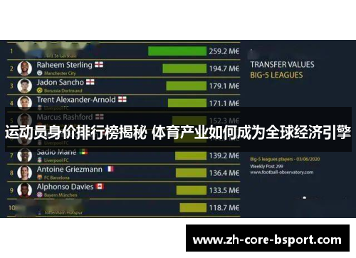 运动员身价排行榜揭秘 体育产业如何成为全球经济引擎