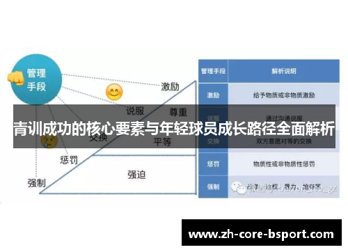 青训成功的核心要素与年轻球员成长路径全面解析 青训成功的核心要素与年轻球员成长路径全面解析
