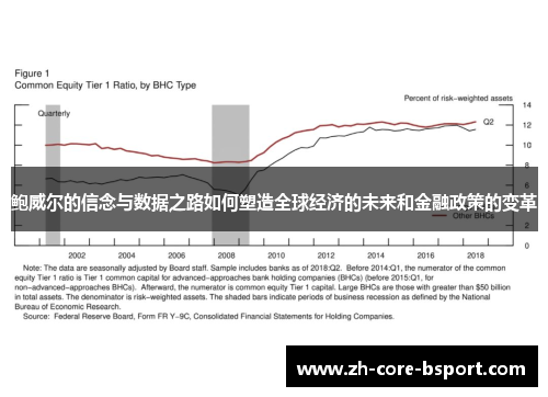 鲍威尔的信念与数据之路如何塑造全球经济的未来和金融政策的变革 鲍威尔的信念与数据之路如何塑造全球经济的未来和金融政策的变革